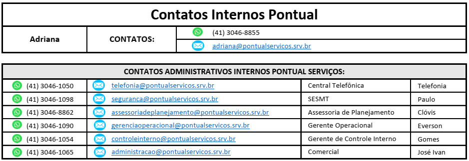 Contatos Gestores e Supervisores