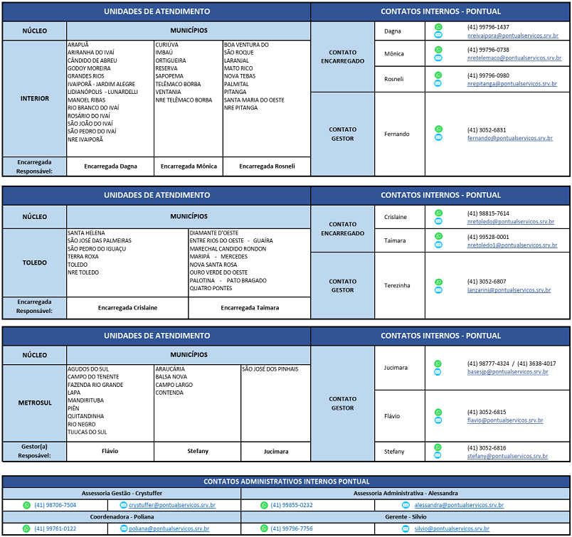 Contatos Gestores e Supervisores